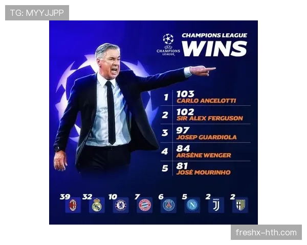 安切洛蒂：欧冠决赛经验将助力球队在争冠路上持续提升