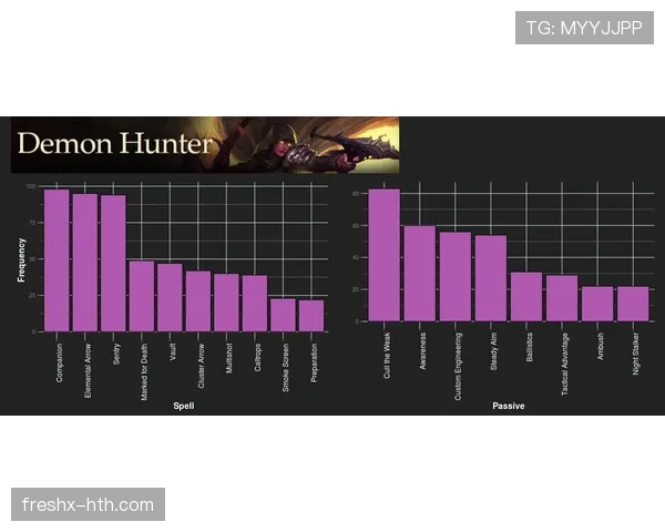 恩佐进攻与组织能力数据解析
